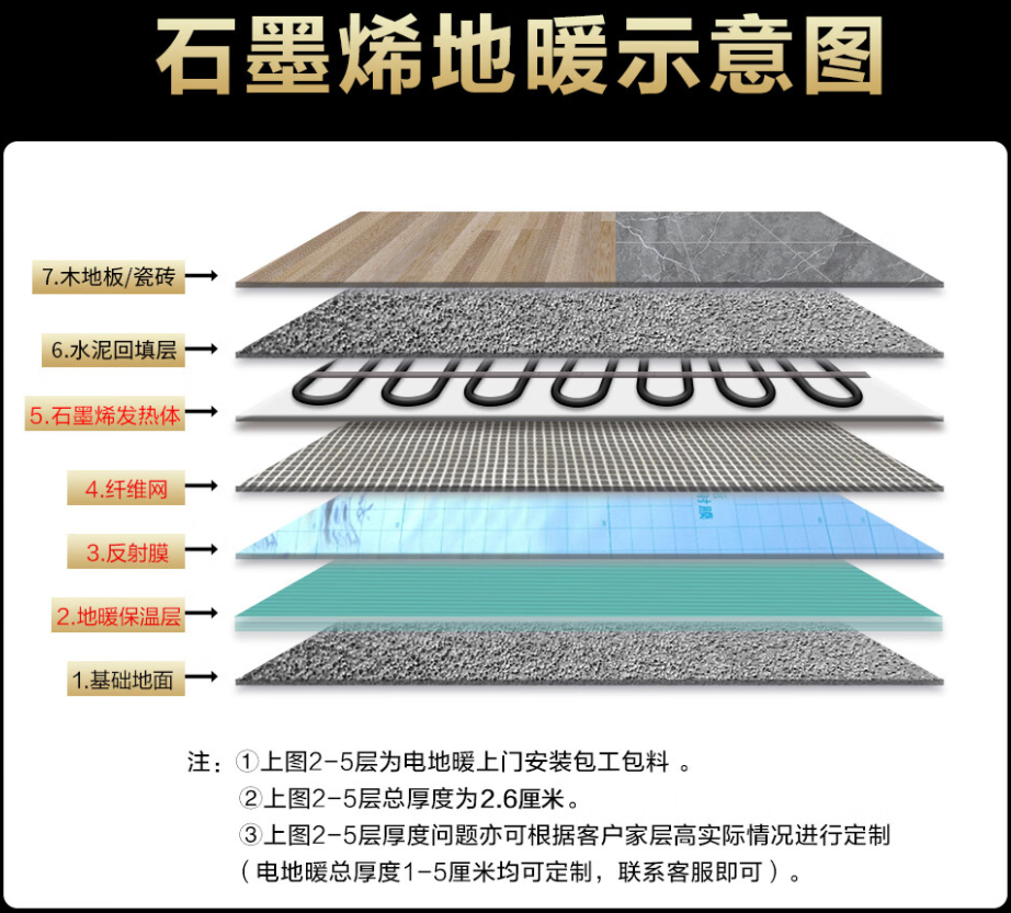 北川县 石墨烯电地暖公司哪家好？施工质量核心标准